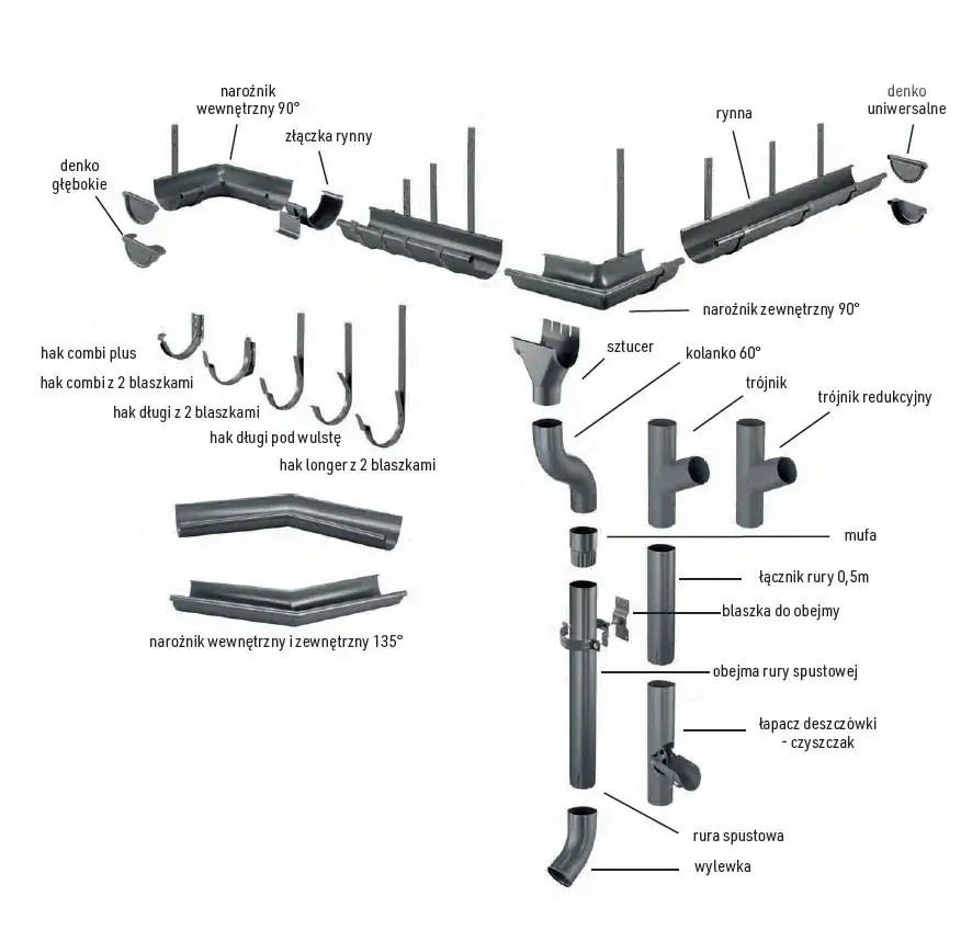 Zdjęcie Jak łączyć rynny tytan-cynk: 5 skutecznych metod i wskazówki