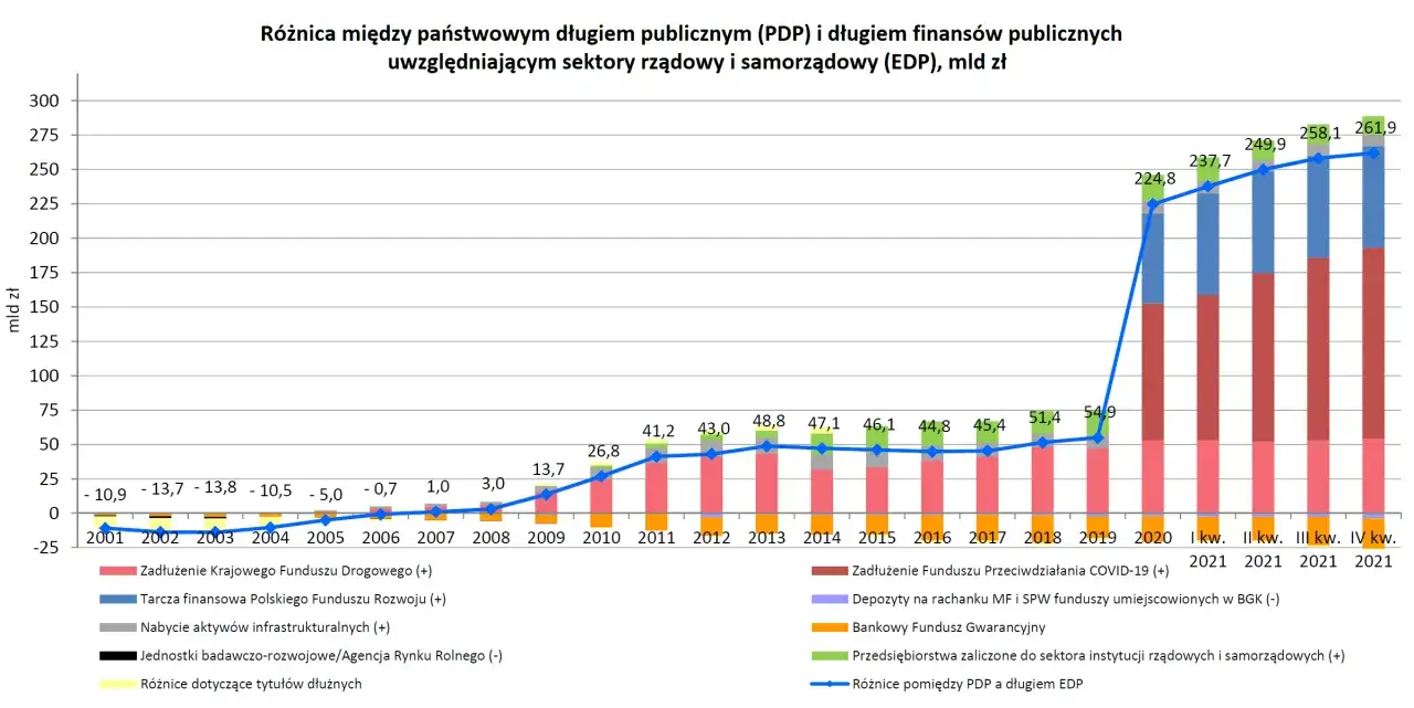 Zdjęcie Ile wynosi budżet Polski? Nasze zebrane informacje pod lupą!