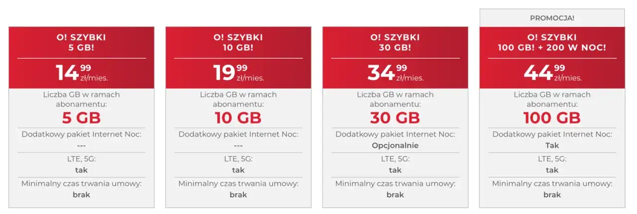 Zdjęcie Jaki internet mobilny na kartę wybrać? Porównanie ofert, ceny i najlepsze opcje