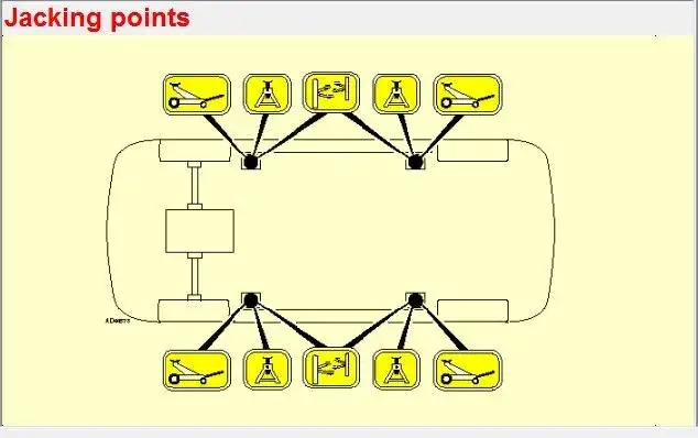 Zdjęcie Gdzie podłożyć lewarek skoda octavia - uniknij problemów przy zmianie koła