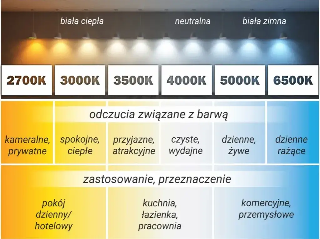 Zdjęcie Jaka moc żarówki LED do łazienki? Dobierz idealne oświetlenie