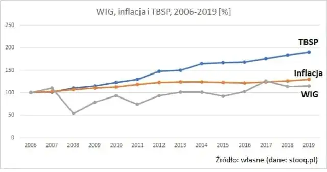 Zdjęcie Ile można zarobić na akcjach? Oczekiwania i strategie inwestycyjne