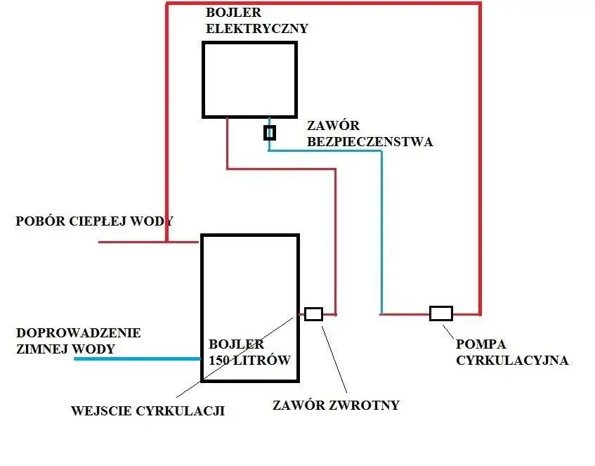 Zdjęcie Jak podłączyć dwa bojlery – schemat i porady, które uchronią Cię przed błędami