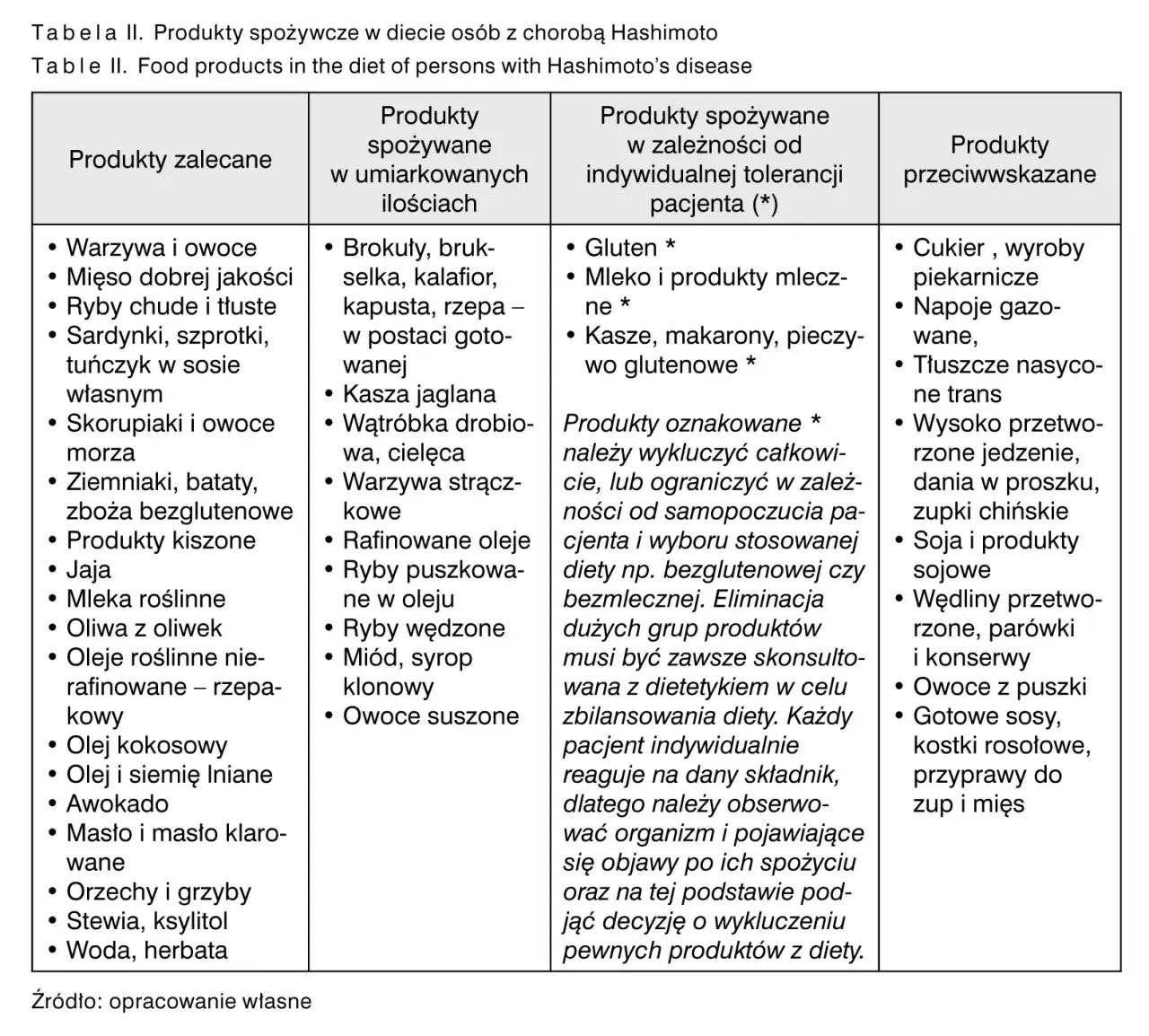 Zdjęcie Czego unikać przy nadczynności tarczycy? Oto lista 5 produktów
