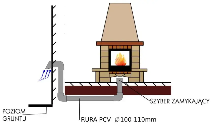 Zdjęcie Jak uniknąć błędów w montażu kratek w kominku? Optymalna wysokość i bezpieczeństwo