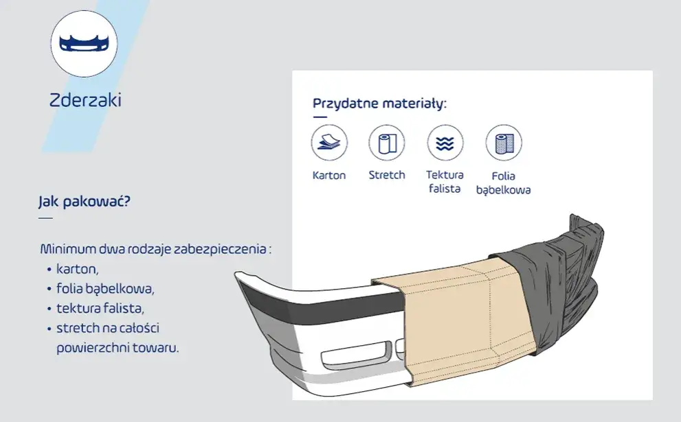 Zdjęcie Jak wysłać zderzak bez uszkodzeń - najważniejsze wskazówki i materiały