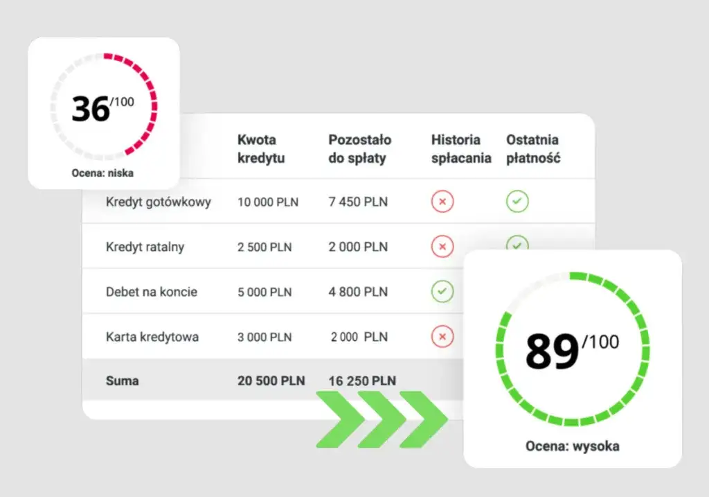 Zdjęcie Gdzie nie sprawdzają BIK i KRD - pożyczki dla osób z problemami kredytowymi