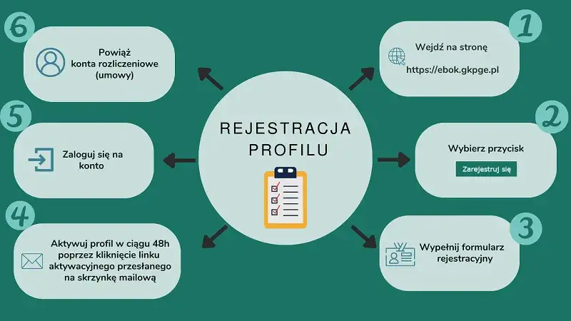 Zdjęcie Gdzie sprawdzić rachunki PGE online? Prosty poradnik logowania