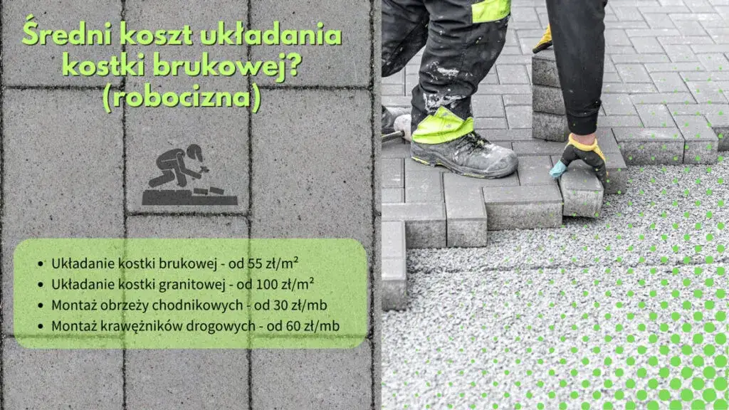 Zdjęcie Ile za metr ułożenia kostki brukowej? Poznaj ukryte koszty i ceny