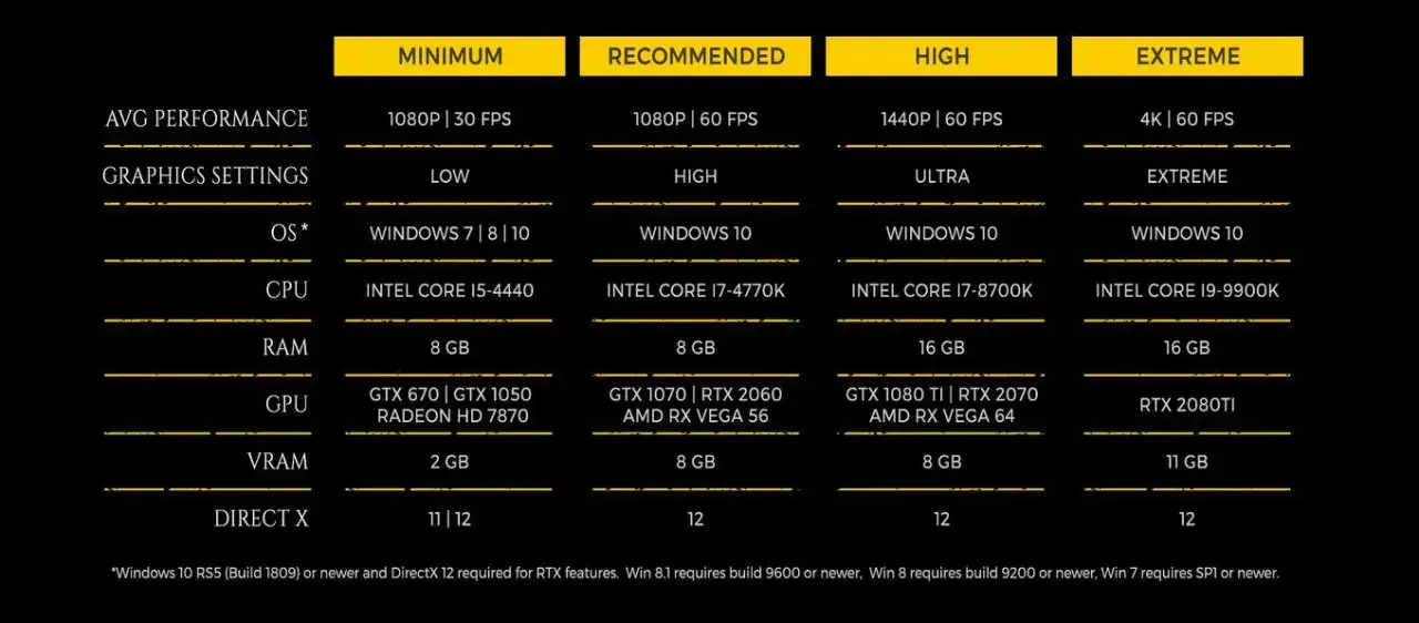 Zdjęcie Metro Exodus wymagania sprzętowe – Czy Twój komputer sprosta wyzwaniom?