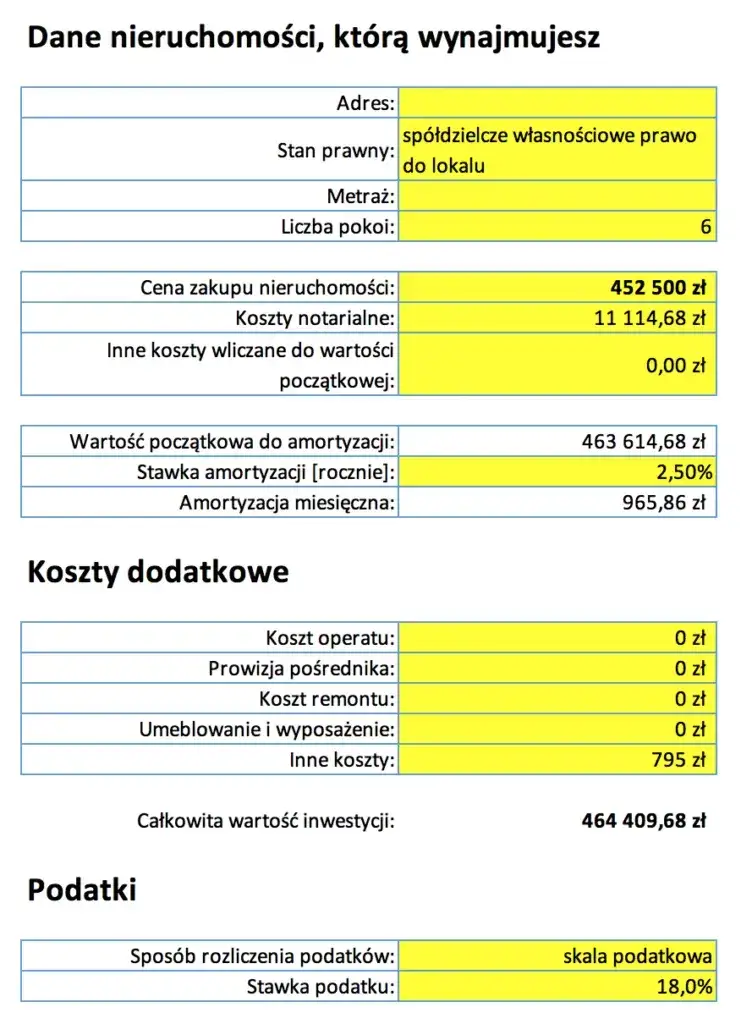 Zdjęcie Ile zarabia się na wynajmie mieszkania? Sprawdź, co wpływa na zyski