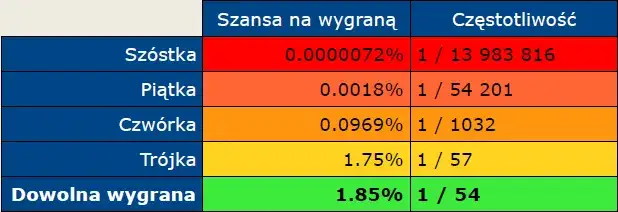 Zdjęcie Jak grać w Lotto Plus i uniknąć najczęstszych błędów w grze