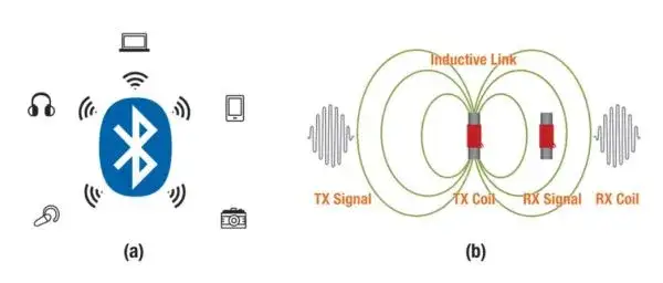 Zdjęcie Na czym polega zjawisko indukcji elektromagnetycznej i jego zastosowania?