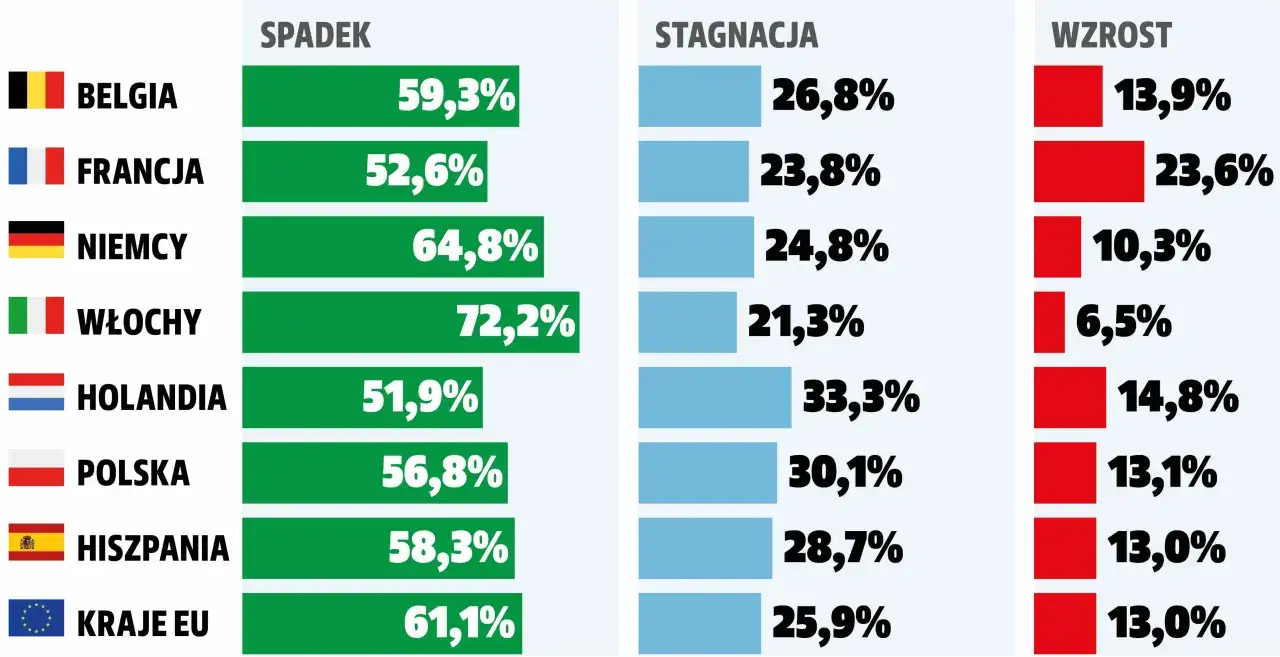Zdjęcie Kiedy spadną ceny samochodów używanych? Zaskakujące prognozy rynku
