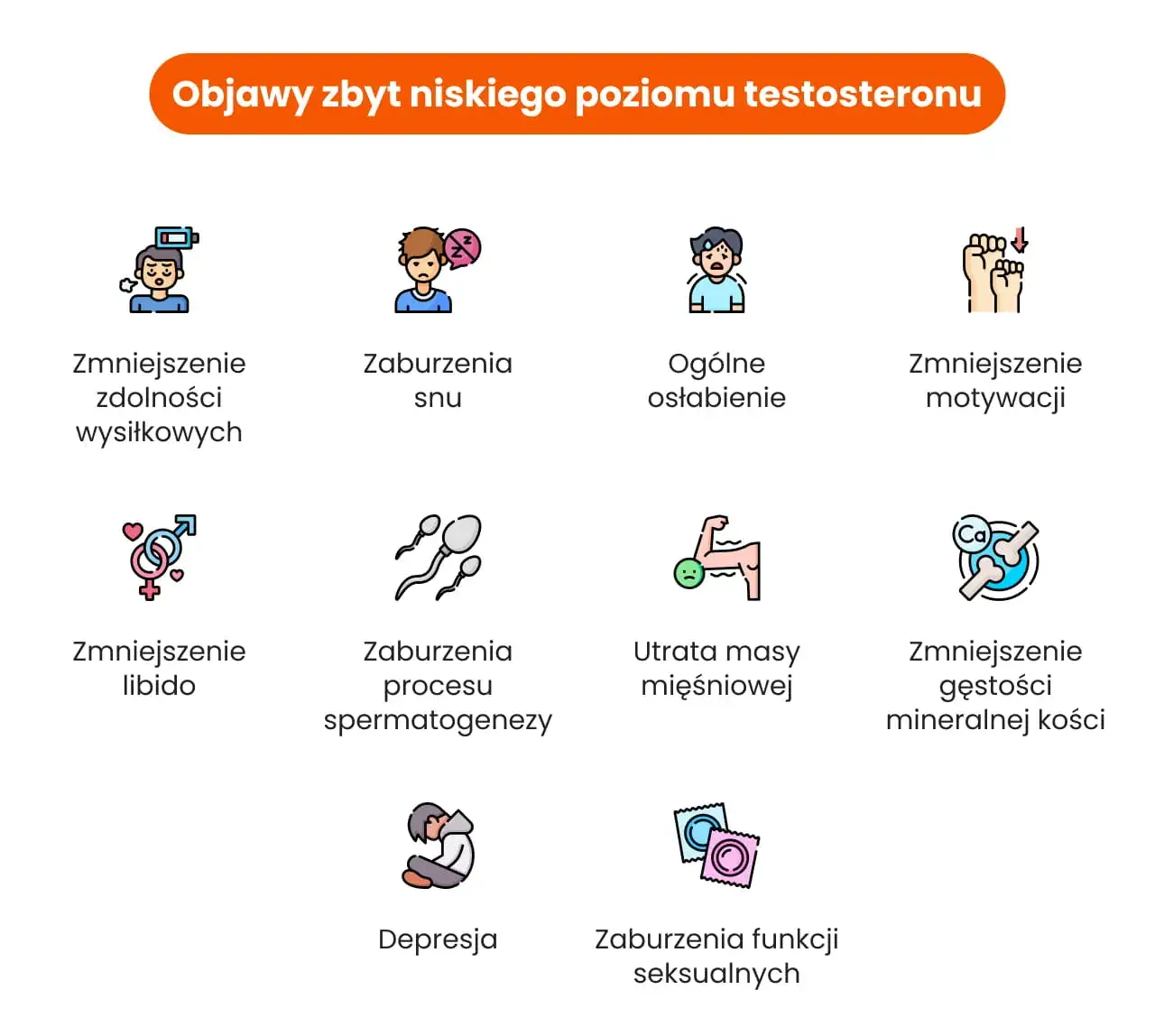 Zdjęcie Spadek testosteronu objawy - jak je rozpoznać i co oznaczają