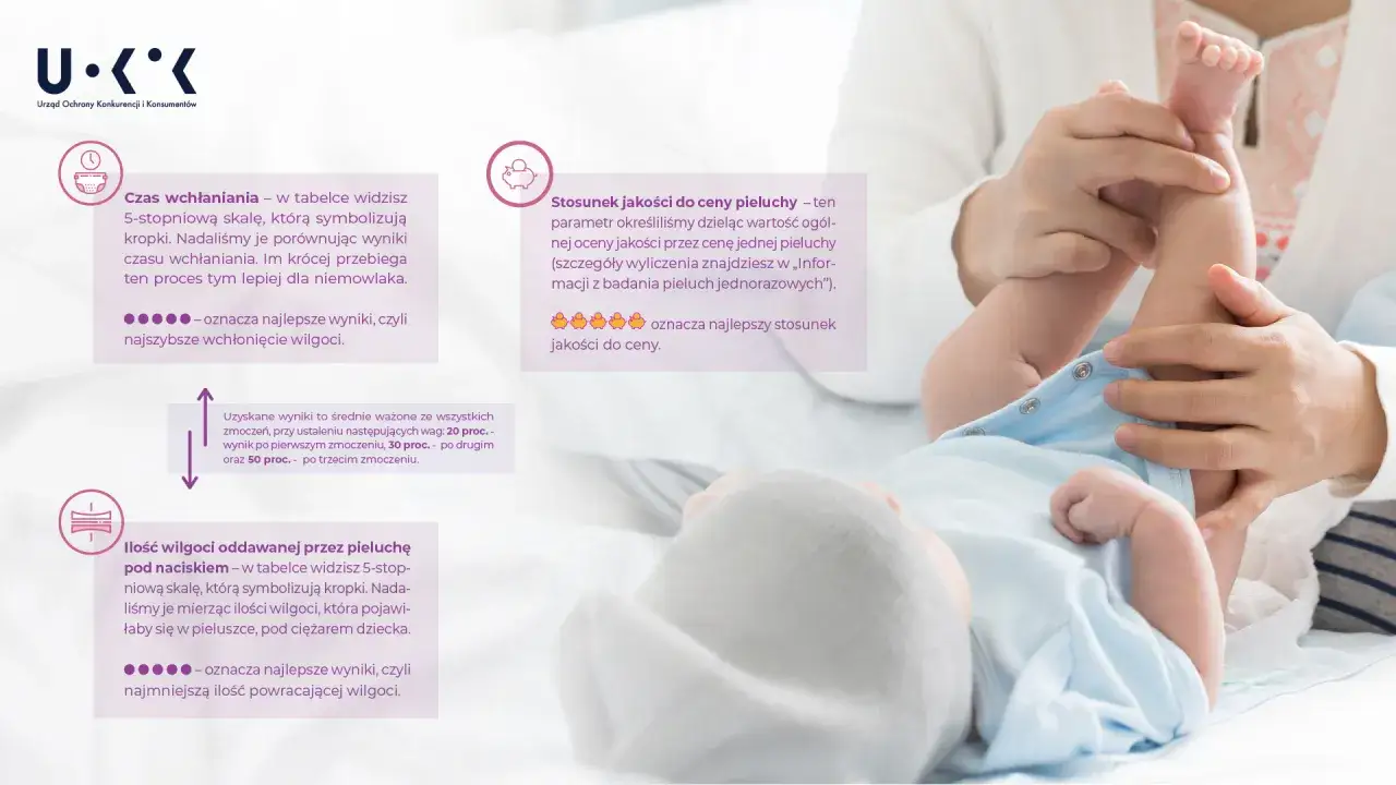 Zdjęcie Jaki vat na pampersy - ile zapłacisz za pieluchy jednorazowe?