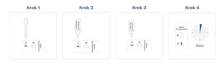Zdjęcie Badanie płodności u mężczyzn: kompleksowy proces diagnostyczny krok po kroku