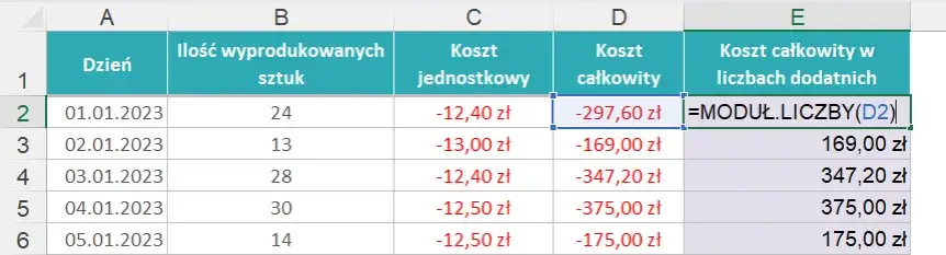 Zdjęcie Jak obliczyć wartość funkcji w Excelu i uzyskać zaskakujące wyniki