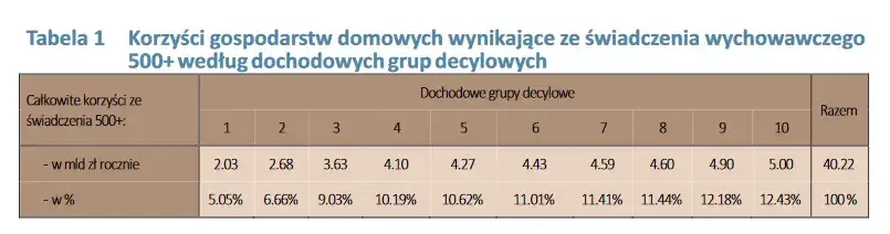 Zdjęcie Ile kosztuje 500 plus rocznie? Zaskakujące wydatki dla budżetu