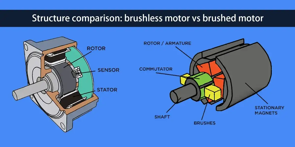 Zdjęcie B&uuml;rstenloser Motor: Vorteile, Anwendungen und wichtige Unterschiede