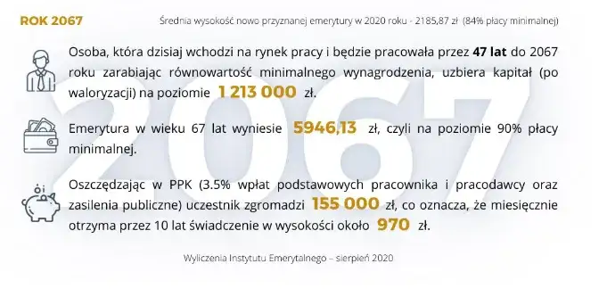 Zdjęcie Jak obliczyć staż pracy do emerytury i uniknąć błędów w obliczeniach