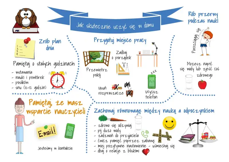 Zdjęcie Jak się uczyć w domu: skuteczne metody, które zmienią Twoją naukę