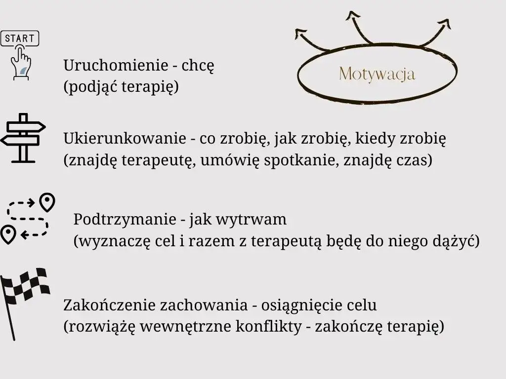 Zdjęcie Czym jest motywacja prawdy i mity, które mogą cię zmylić