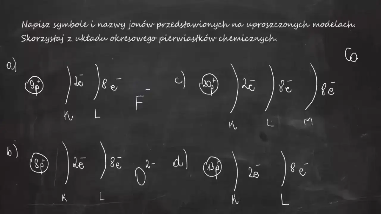 Zdjęcie Symbol jodu w chemii - praktyczne wyjaśnienie różnicy między I a J