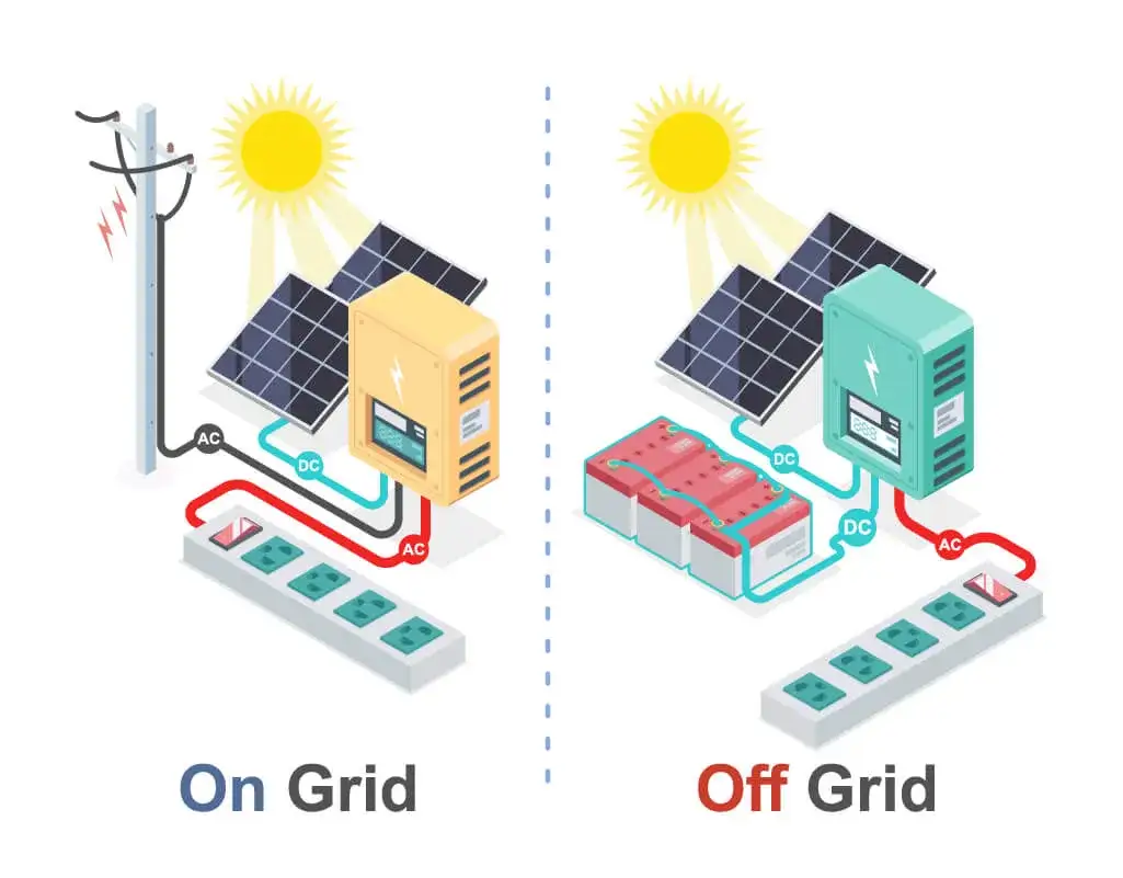 Zdjęcie Czy fotowoltaika działa bez prądu? Odkryj prawdę o systemach off-grid