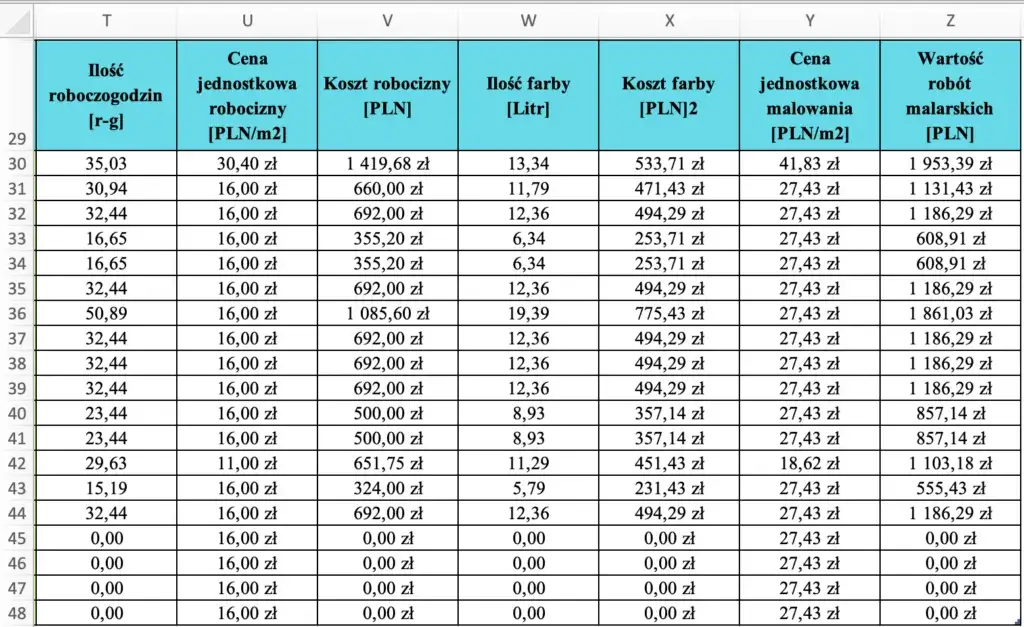 Zdjęcie Jak stworzyć profesjonalny kosztorys budowlany w arkuszu Excel