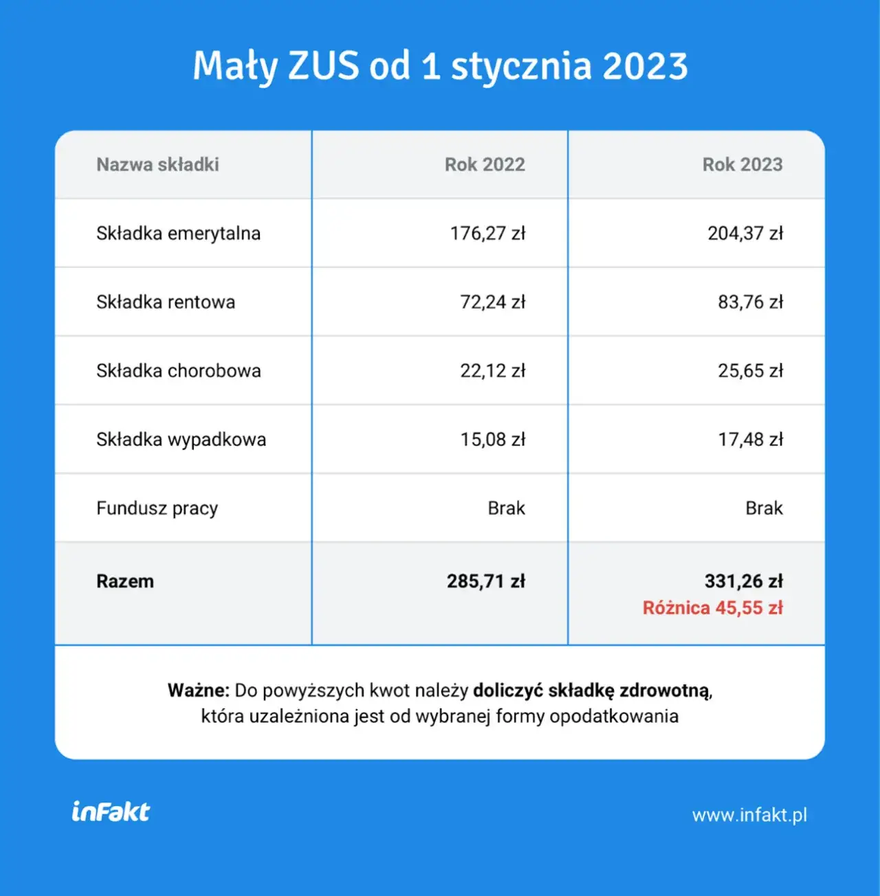 Zdjęcie Umowa zlecenie jaka stawka – poznaj minimalne wynagrodzenie i zmiany
