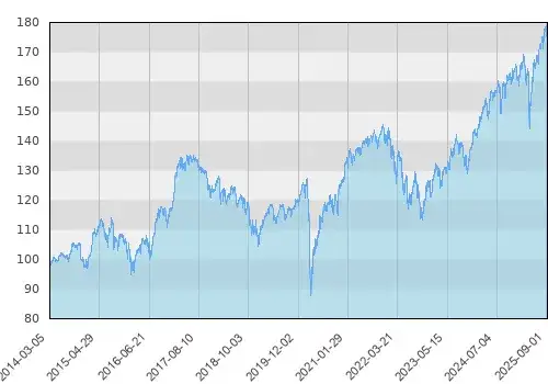 Zdjęcie Amundi Akcyjny: Analiza funduszu i strategii inwestycyjnej