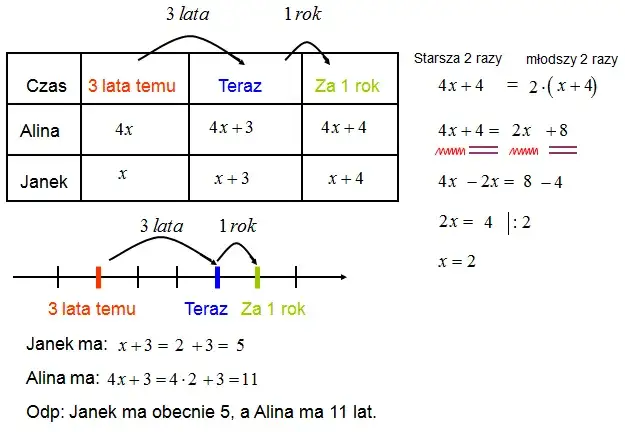 Zdjęcie Podstawowe działania matematyczne z 9 - proste przykłady i wyjaśnienia