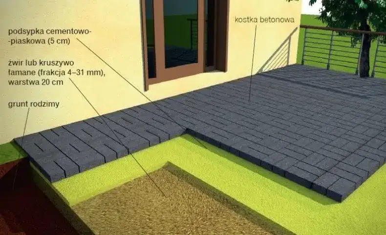 Zdjęcie Jaki beton na zewnątrz? 5 kluczowych cech do trwałej wylewki