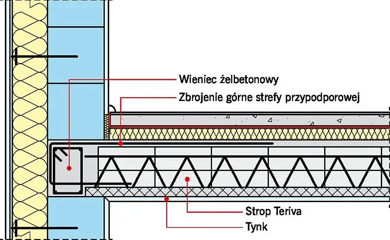 Zdjęcie Strop Teriva oparty na podciągu: Kluczowe aspekty montażu