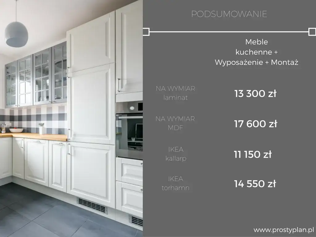 Zdjęcie Ile kosztuje zabudowa kuchni? Sprawdź, co wpływa na ceny