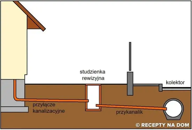 Zdjęcie Jak skutecznie pozbyć się nieprzyjemnego zapachu z oczyszczalni ścieków