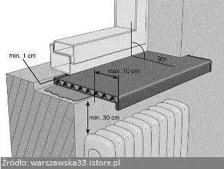 Zdjęcie Jaki spadek na parapetach zewnętrznych zapobiega zaleganiu wody? Praktyczne porady