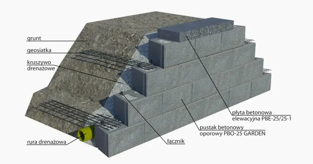 Zdjęcie Murek oporowy: przekrój i budowa - co musisz wiedzieć?