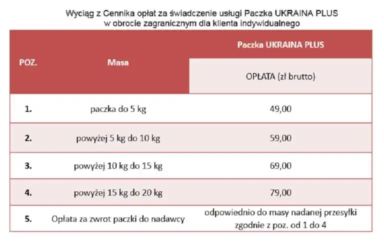 Zdjęcie Ceny pieluszek 2023: Ile naprawdę kosztuje paczka Pampers?