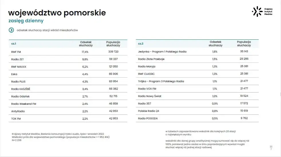 Zdjęcie Na jakim kanale jest RMF FM? Sprawdź, gdzie słuchać tej stacji