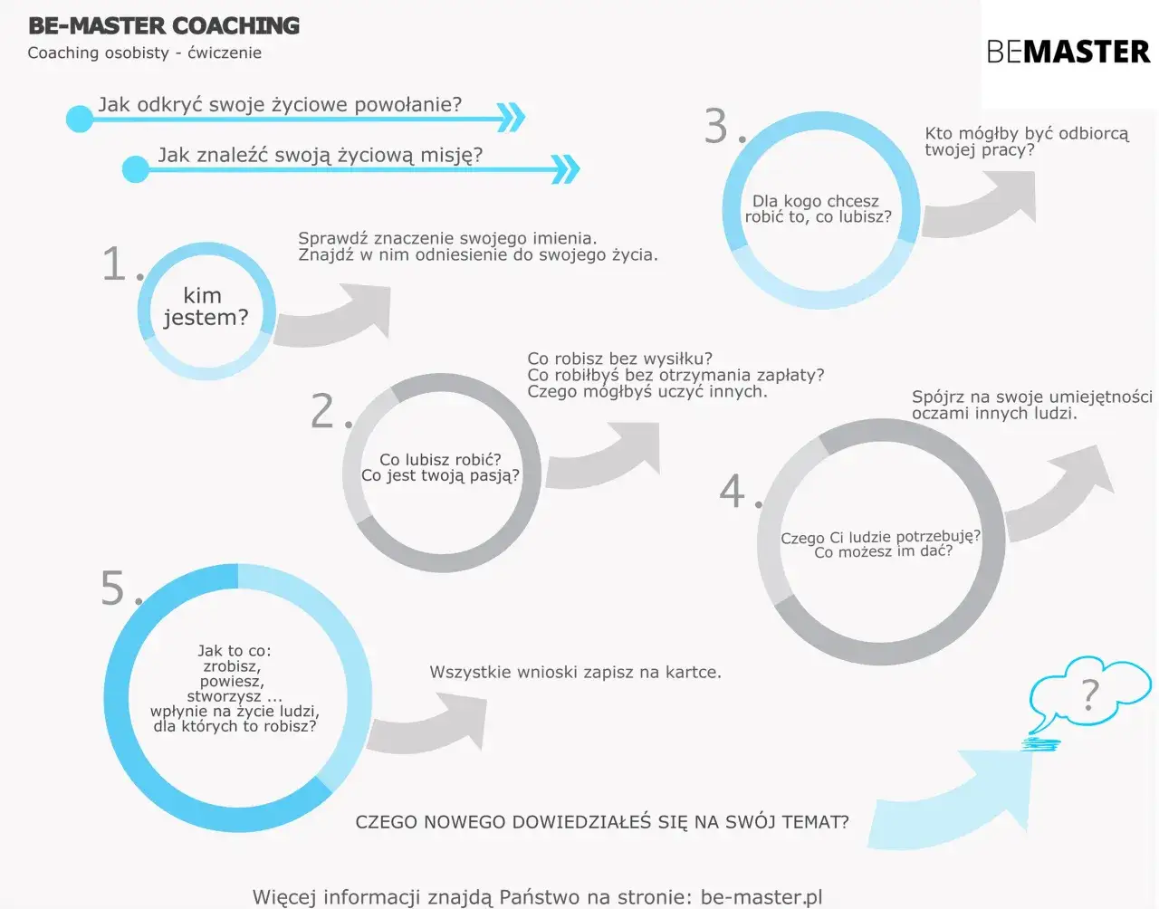 Zdjęcie Coaching co to takiego? Odkryj, jak zmienia życie i kariery