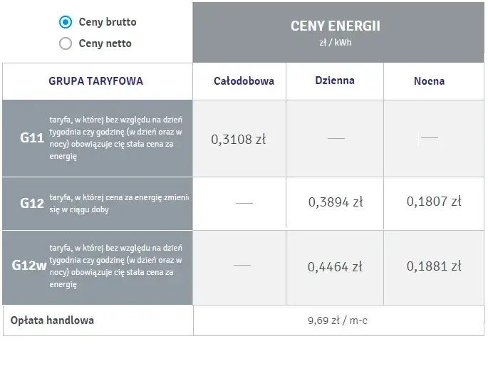 Zdjęcie Enea G12 cennik: Aktualne ceny energii elektrycznej z taryfy G12 