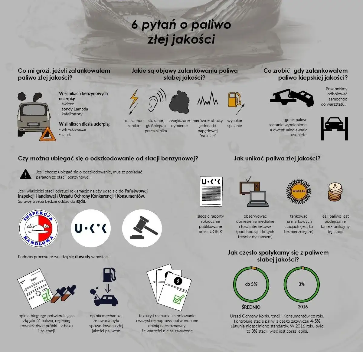 Zdjęcie Jaki kolor ma diesel i co mówi o jego jakości? Sprawdź teraz