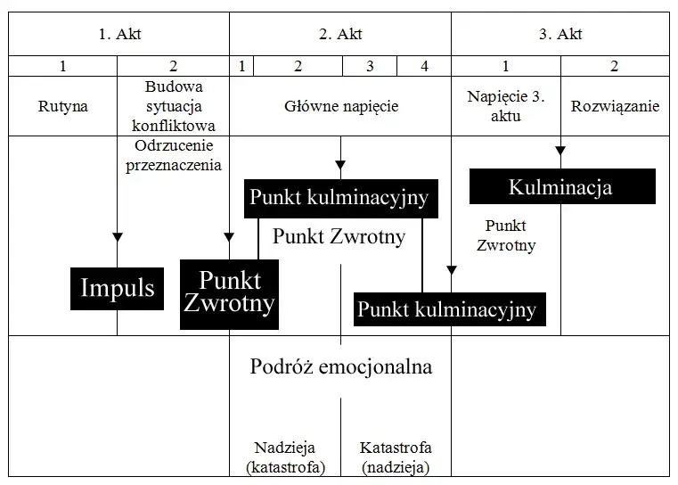 Zdjęcie Co to jest scenariusz? Kluczowe elementy i rodzaje tekstów