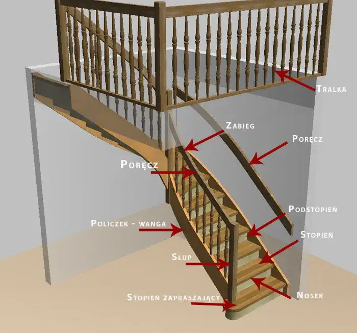 Zdjęcie Ile za stopień schodów? Poznaj ukryte koszty materiałów budowlanych
