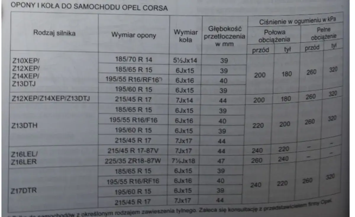 Zdjęcie Opel Corsa D: Rozmiary felg, ET, rozstaw śrub kompletny przewodnik