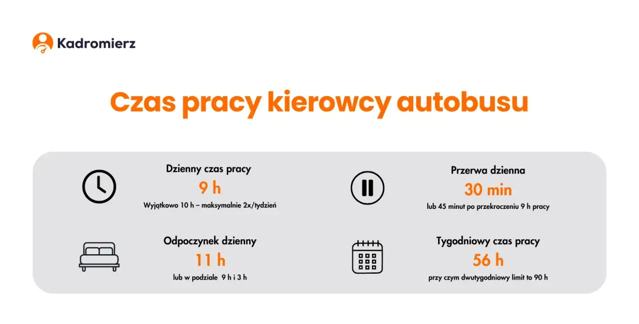 Zdjęcie Ile godzin może jechać kierowca autokaru? Poznaj ważne przepisy