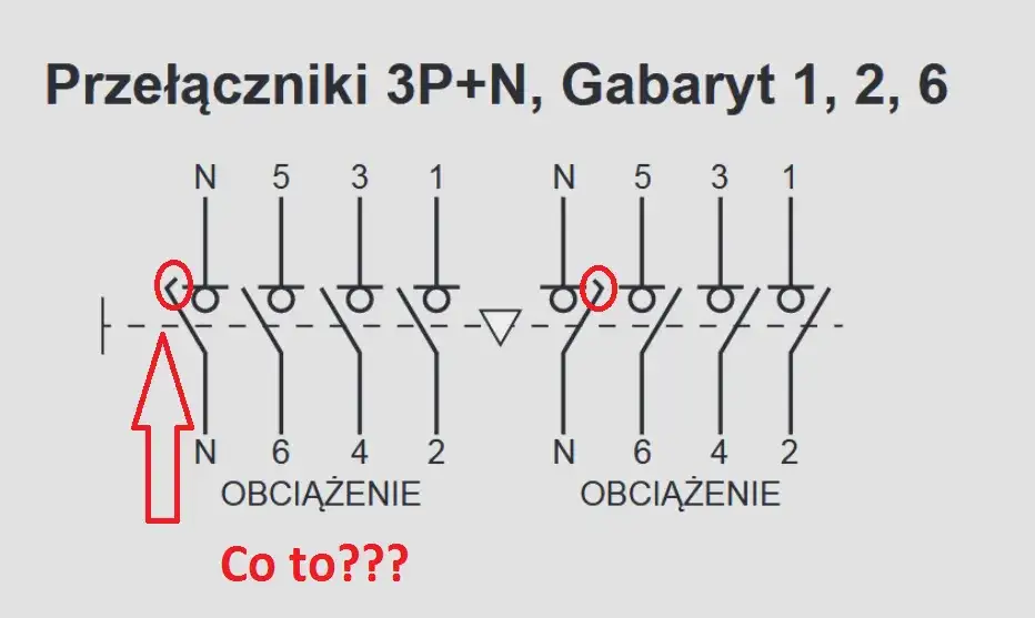 Zdjęcie Przełącznik sieć agregat 3p czy 4p - który wybór jest bezpieczniejszy?
