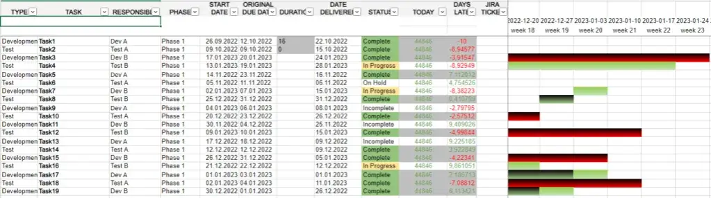 Zdjęcie Tworzenie harmonogramu produkcji w Excelu, który usprawni Twoją pracę